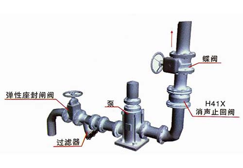 水泵出口閥門(mén)