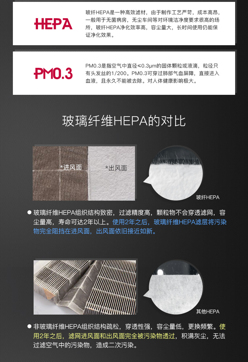 HEPA過(guò)濾器濾芯 HEPA過(guò)濾器濾芯